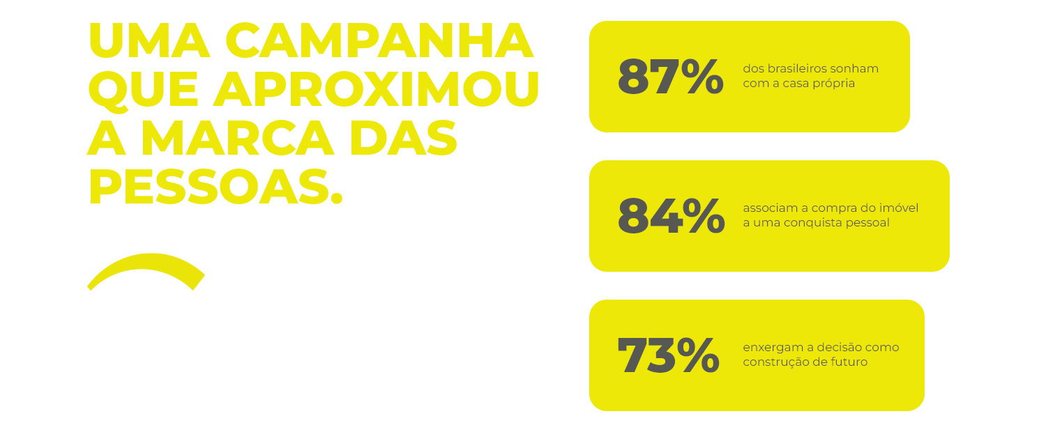 Resultados da campanha Um BRZ Muda Tudo